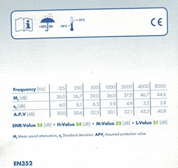 Ohrstöpsel SNR 35dB Moldex