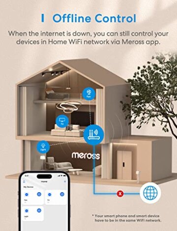 Meross Smarte WLAN Steckdose